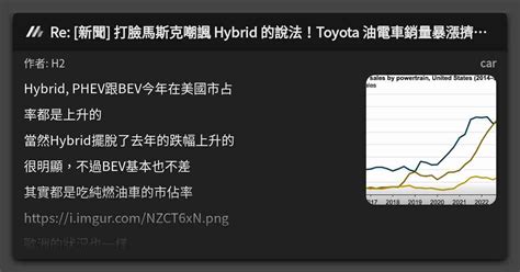 Re [新聞] 打臉馬斯克嘲諷 Hybrid 的說法！toyota 油電車銷量暴漲擠壓 Tesla 生存空間 看板 Car Mo