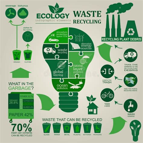 Plastic Recycling Facts Infographic Artofit