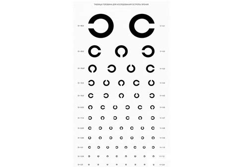 Как быстро выучить таблицу окулиста для проверки зрения?