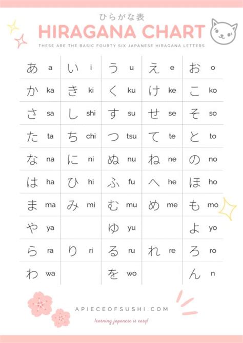 The Japanese Writing Practice Sheet For Hiragana Chart Which Is Also In English And Chinese