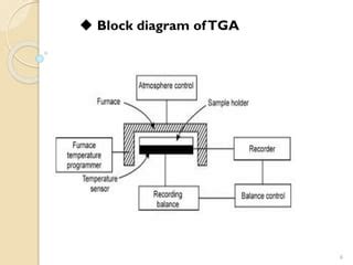 TGA instrumentation | PPT