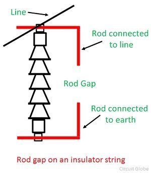 Types of Lightning Arresters - Circuit Globe