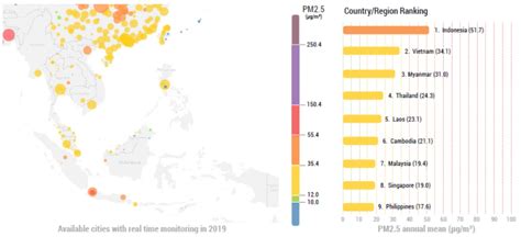 Air Pollution Philippines