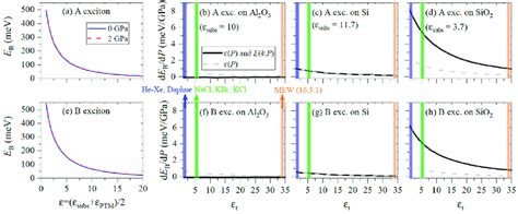 A E Exciton Binding Energies For A And B Excitons In 1l Ws 2 As A Download Scientific