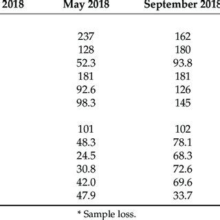 Concentrations Ng L Of Pahs In The Dissolved And Particulate