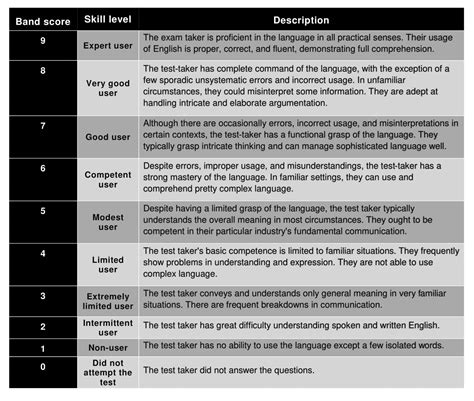 IELTS Overall Band Score Calculator Band 9 MERO IELTS