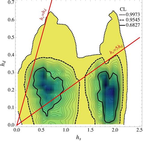 allowed range         combined fit  solid