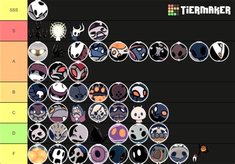 Hollow Knight Boss Tier List (Community Rankings) - TierMaker