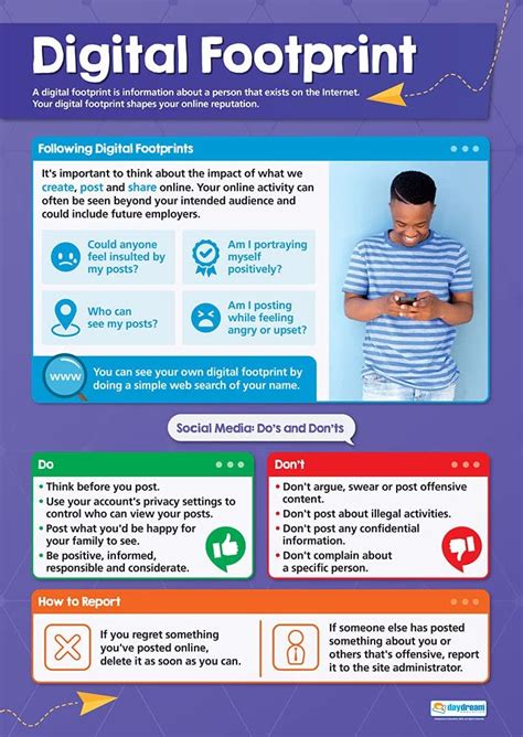 Digital Footprint Poster Online Safety Posters Digital Safety