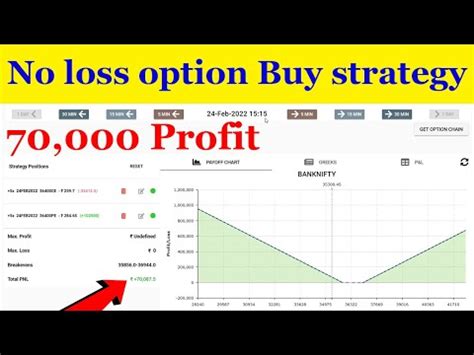 No Loss Option Buying Strategy Nifty And Bank Nifty YouTube