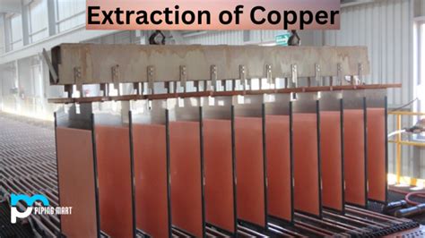 A Guide To The Extraction Of Copper