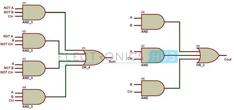 Full Adder Circuit Diagram Using Nand Gates Diagram Logic