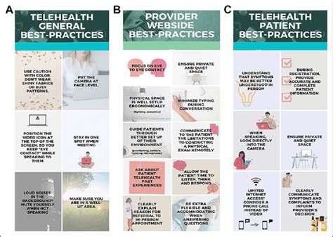 Telehealth Best Practices By A General B Provider C Patient