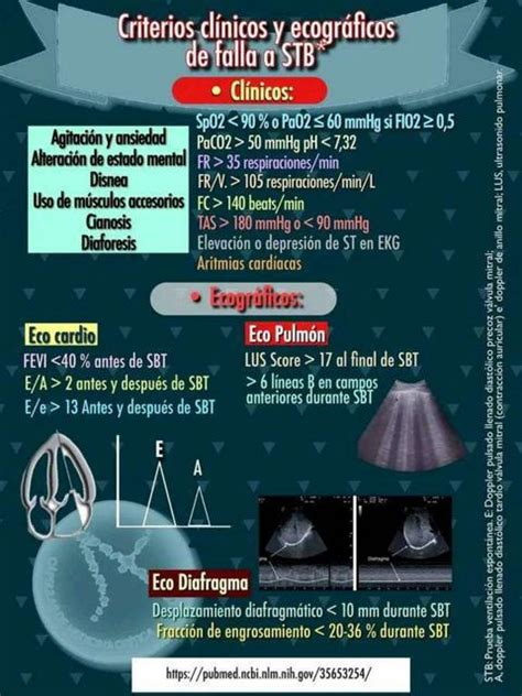 Criterios clínicos y ecográficos de falla a prueba YUDOC ORG uDocz