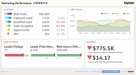 Marketing Dashboard Template Free Of Email Client Data Dashboard Design