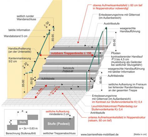 Treppen Rampen Archive Barrierefreie Mobilit T