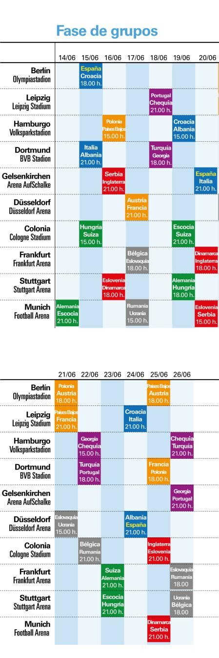 Calendario De La Eurocopa Completo Horarios En M Xico Y Sedes De