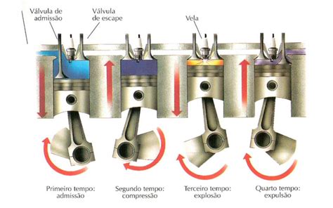 A Import Ncia Da Octanagem Do Combust Vel Reparador