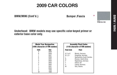 Bmw Paint Codes Color Charts