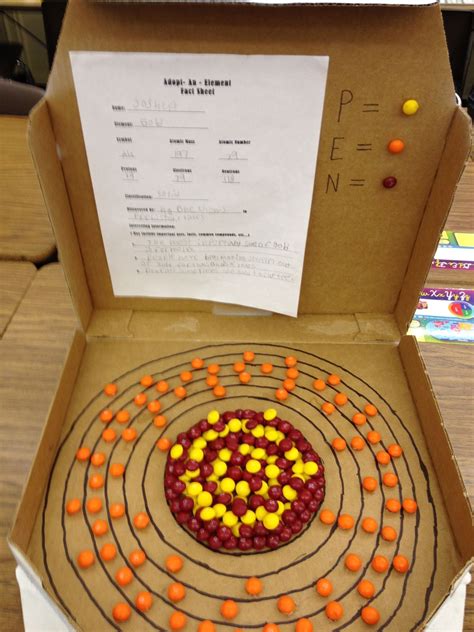 Atomic Structure Of Copper 558×600 Connections Project Pinterest