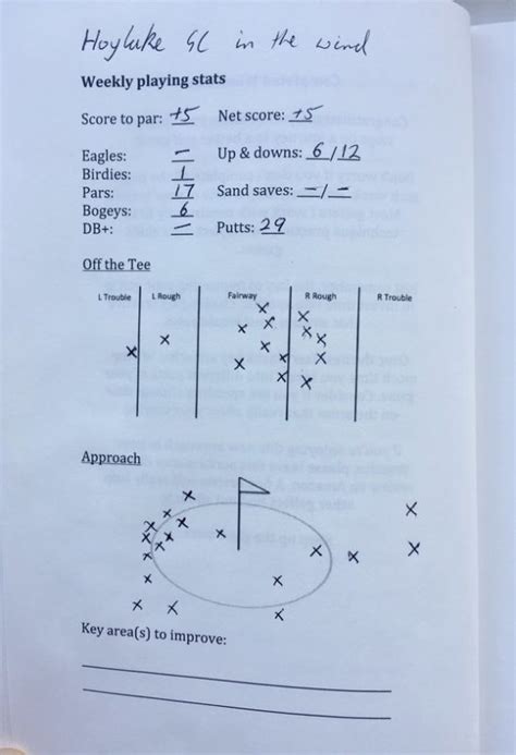 Golf Practice Routine 3 Practice Routines To Lower Your Scores Golf