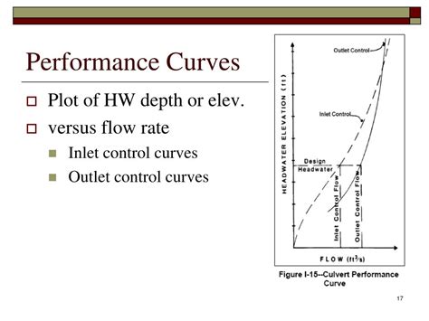 Ppt Ctc 261 Culvert Basics Powerpoint Presentation Id 582850