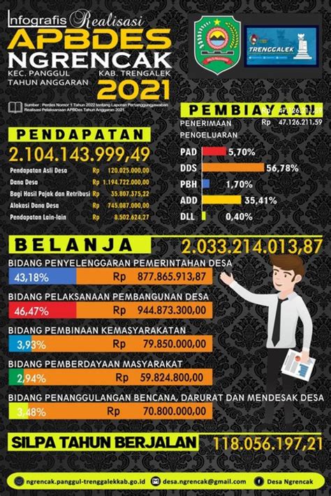 Laporan Realiasasi APBDes 2021 Website Desa Ngrencak