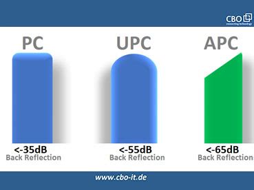 apc  pc  upc whats  difference