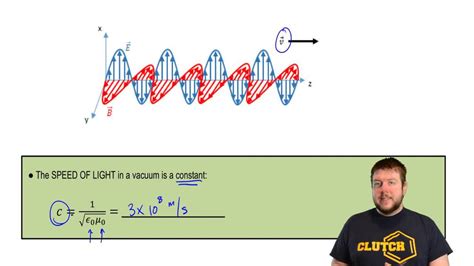 Electromagnetic Waves | Pearson+ Channels