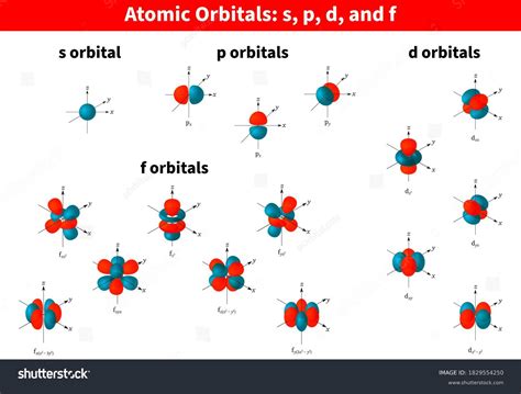 336 P orbital Images, Stock Photos & Vectors | Shutterstock