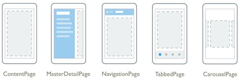 Xamarin Forms Navegação Xamarin Microsoft Learn