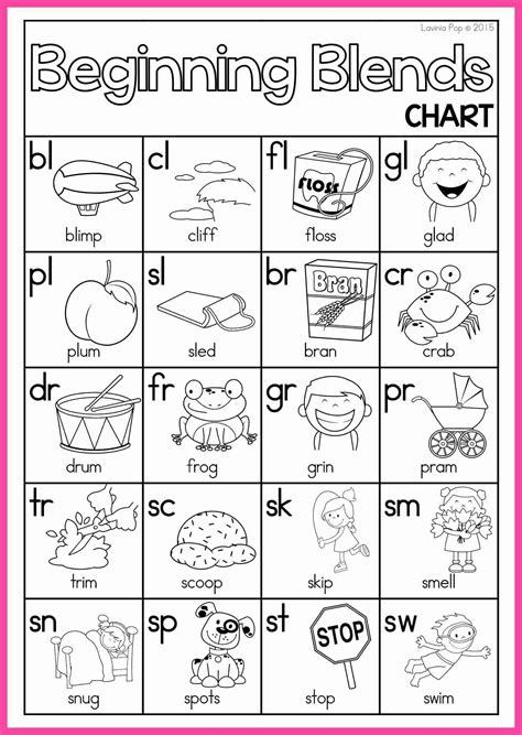 Beginning Blends