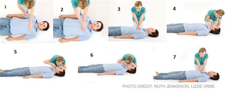 How To Do Cprmouth To Mouth Respiration 7 Essential Steps Of Cpr