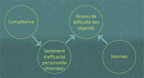 psychologie de la personnalité cours 9 l approche socio cognitive