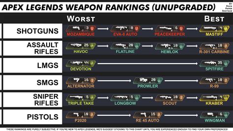 Apex Legends Weapon Tier List The Best Guns In Apex Legends Usgamer ...