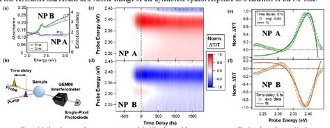 Figure From Ultrafast All Optical Tuning Of Fano Resonant Halide