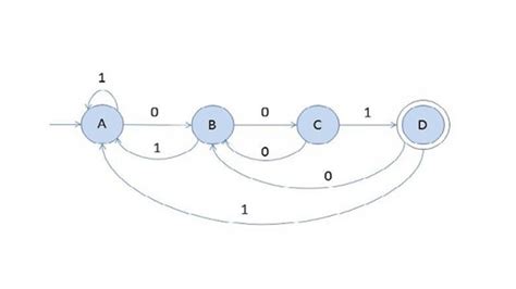 Automata Theory I Stanford Online