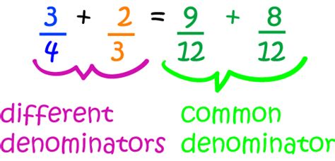 Lowest Common Denominator Math Definitions Letter L