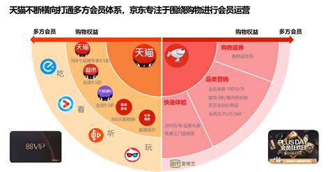 从会员运营到拼购策略电商如何做到联动消费者 爱盈利