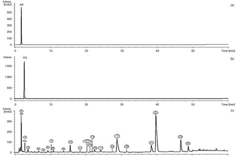 Representative UHPLC Chromatograms At 280 Nm Of A AR B HQ And C