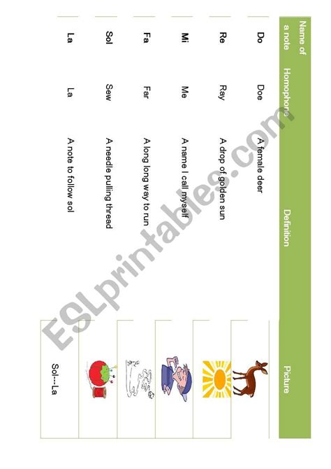 Sound Of Music Esl Worksheet By Wehpop