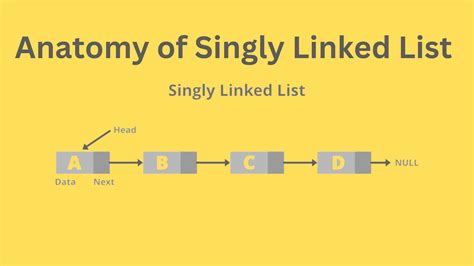 Mastering Singly Linked Lists Essential Basic Insertion And Deletion Operations Explained