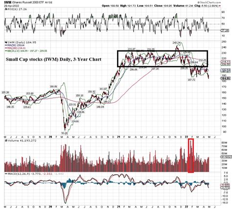 The Logical Investor Newsletter April Logical Investor