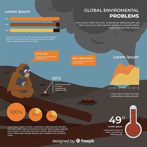 Infograf A De Problemas Medioambientales Globales Vector Gratis