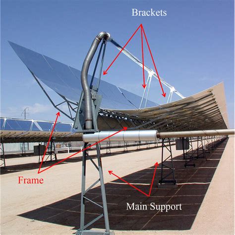 Parabolic Trough Collector System Retrieved From The NREL Website