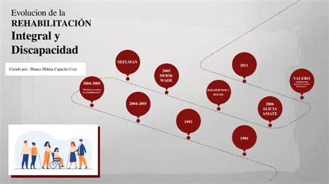 Evoluci N Historica De Rehabilitaci N Integral Y Discapacidad By Milena