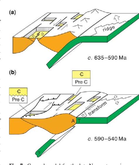 Figure 7 From Neoproterozoic Early Palaeozoic Tectonostratigraphy And