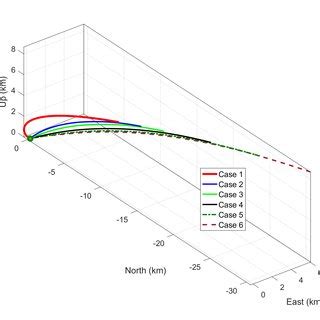 Pdf Propellant Optimal Powered Descent Guidance