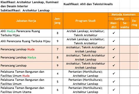 Diklatkerja Blog