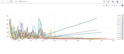 Python 3 X Plotly Dash Using Two Dccterval Methods To Update Two Objects Separately Doesn T